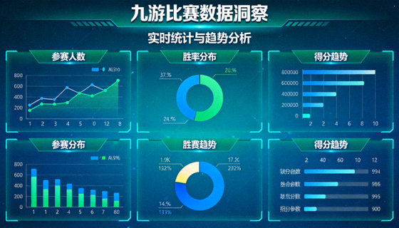 九游数据仪表盘展示比赛统计与趋势分析