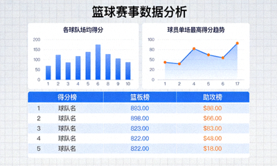 篮球赛事数据分析