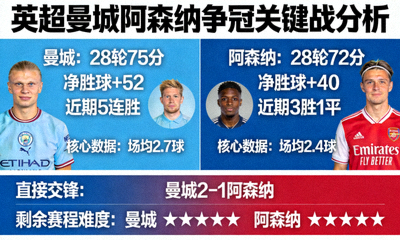 英超曼城阿森纳争冠关键战分析